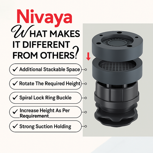 Washing Machine Vibration Pads, Floor Trays, Refrigerator Stand (4 Pcs Set)